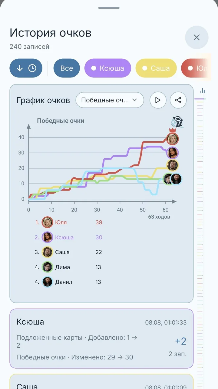 Экран Roll App: История очков и графики